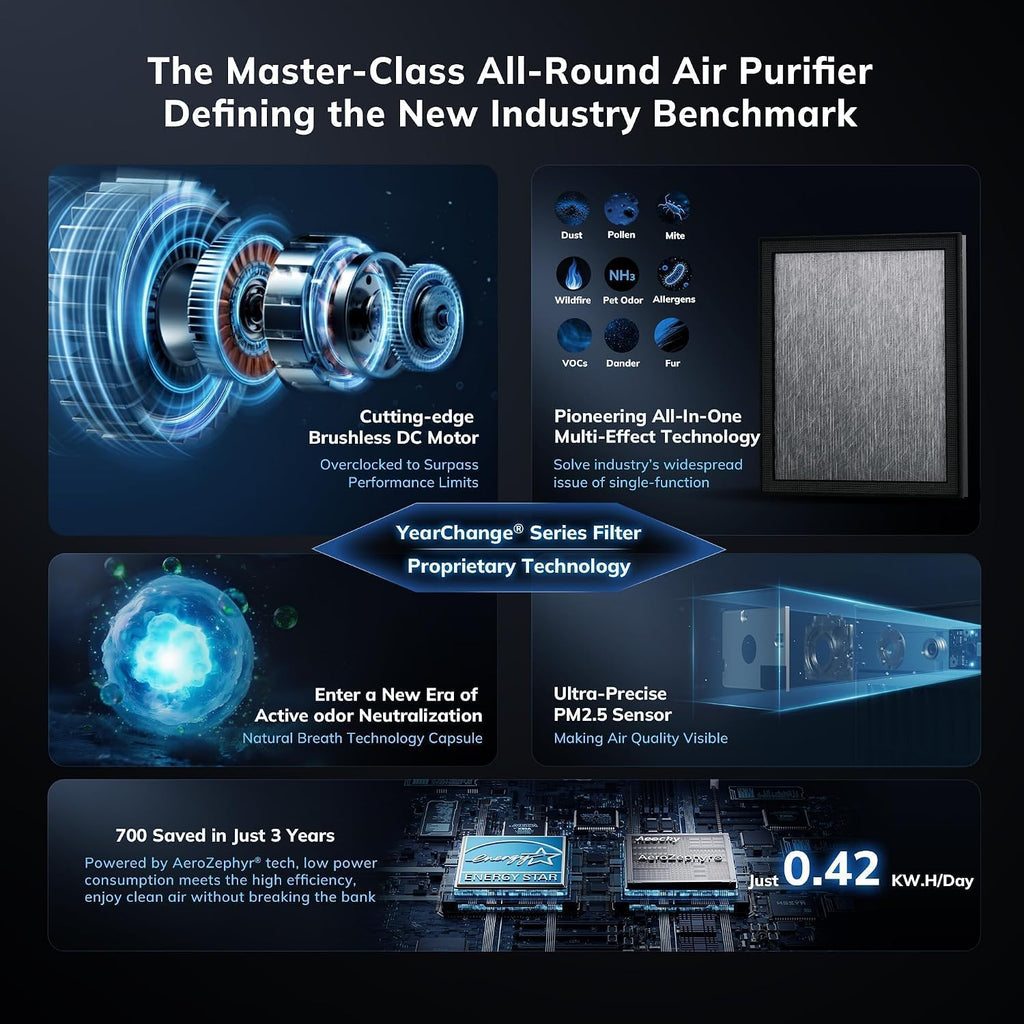 Yearchange 2300 Ft² Air Purifier with 240 CADR Turbo Mode | Advanced Multi-Effect Filter, Washable Pre-Filter, Scent Capsule, and Air Quality Monitor for Large Rooms and Pets