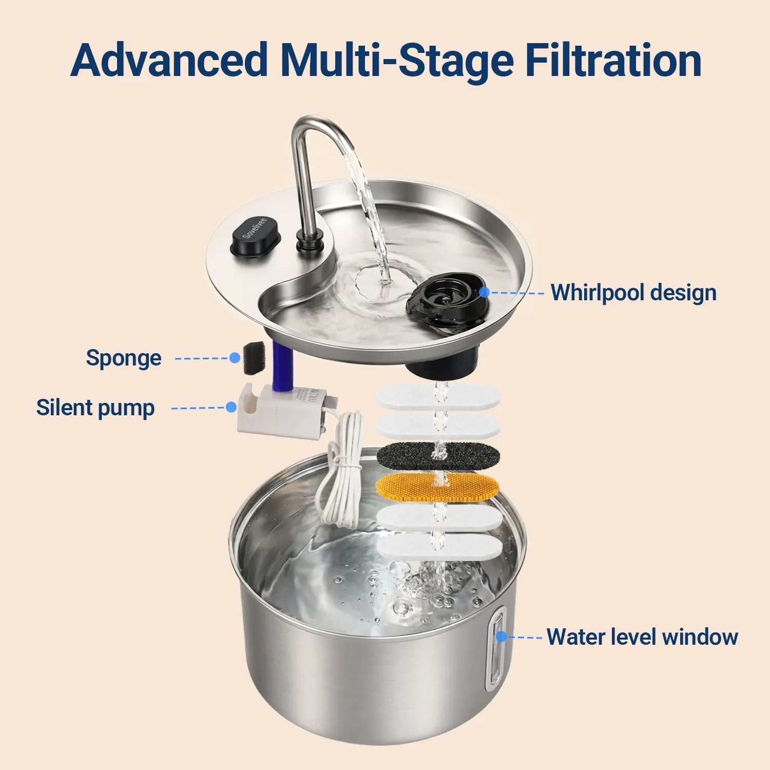 Stainless Steel Cat Water Fountain for Cats & Small Dogs